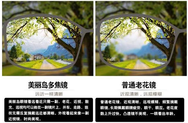 美麗島漸進多焦鏡適合的人群，需要注意的事項