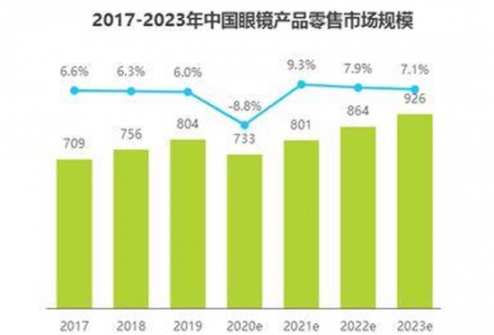 美麗島多焦鏡：視力健康是第一健康，四億老花眼配不到一副好眼鏡