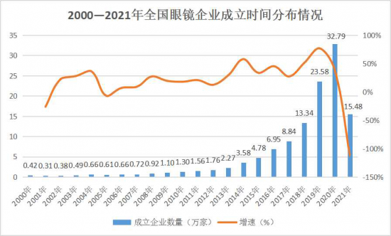美麗島：誰來為3.9億近視老花眼負(fù)責(zé)？